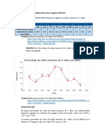 Enfermedades Diarreicas Agudas-Distrito de YUNGAR