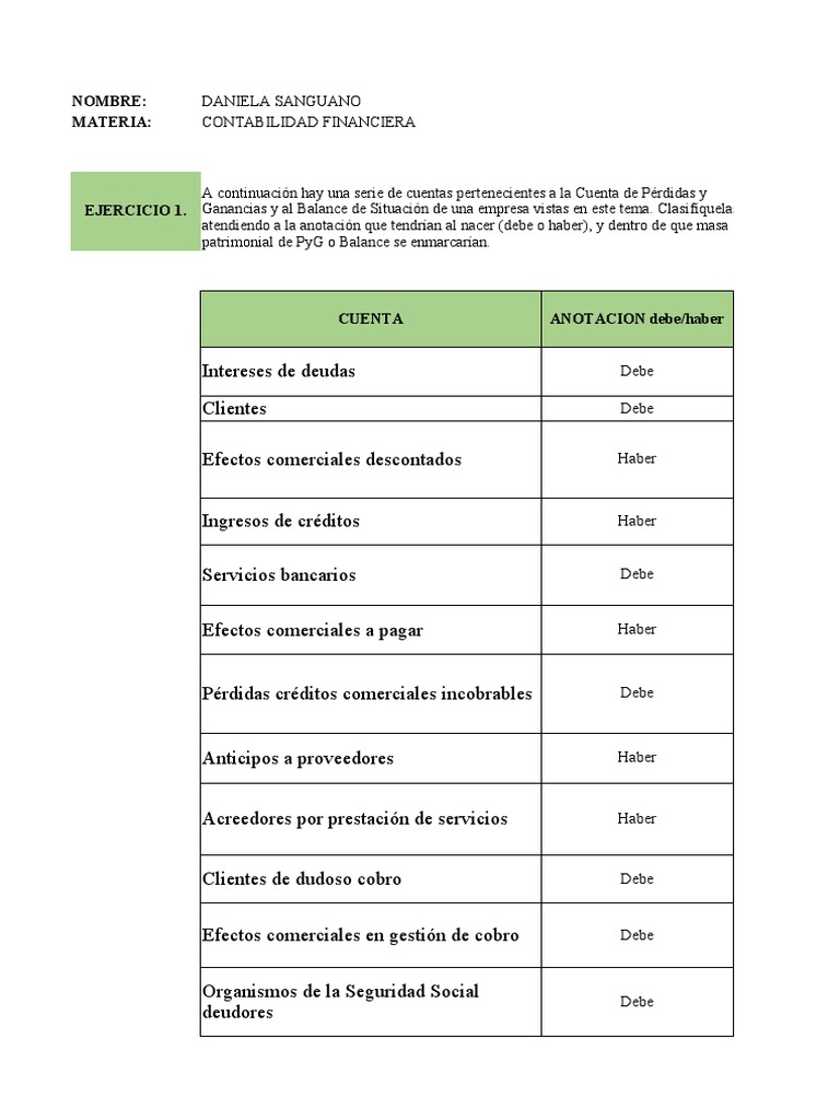 Unidad 3 Clase 6 Contabilidad Financiera | PDF | Hoja de balance ...
