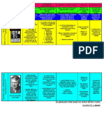 Cuadro Comparativo