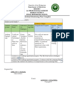 Individual Monitoring Plan Template: Republic of The Philippines