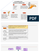 La Planificacion Conceptos Y Definiciones: Jiménez Kcotz Gregg