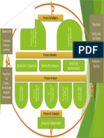 Mapas de Procesos