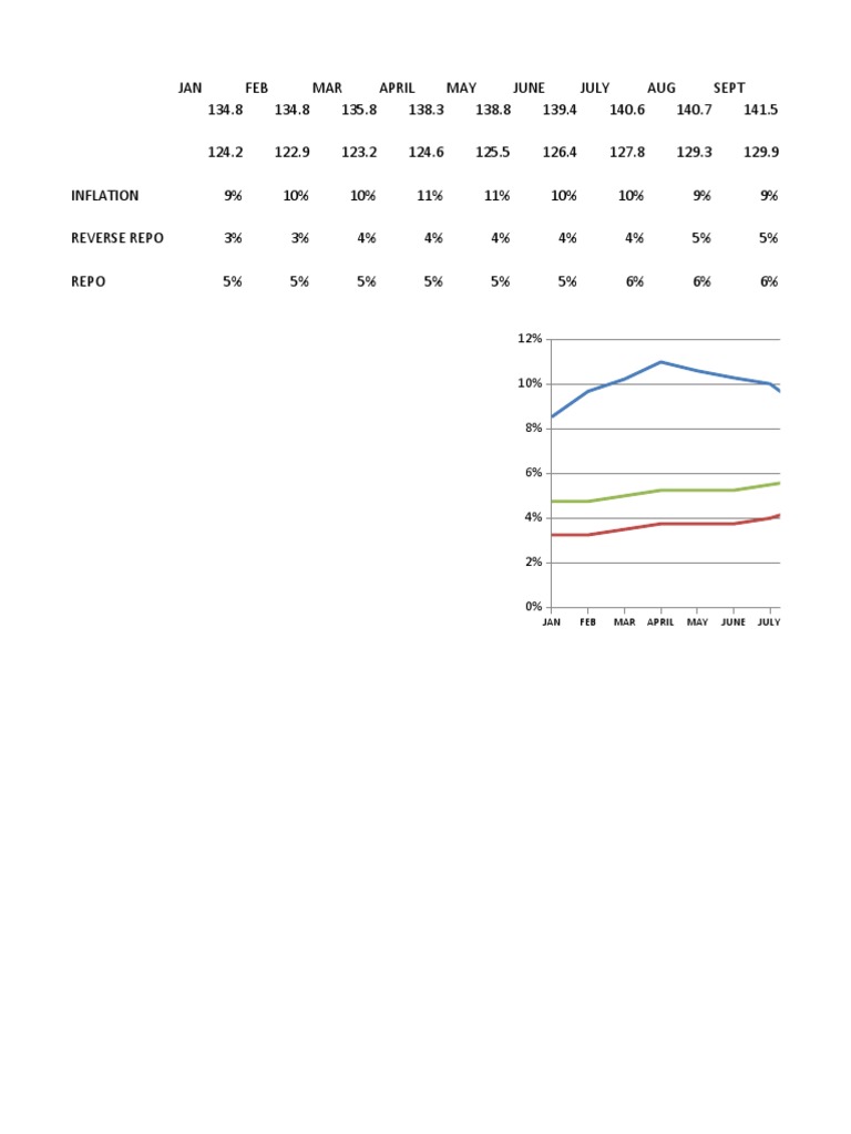 Inflation | PDF