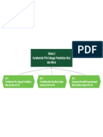 Peta Konsep Modul 2 PKn