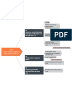 Peta Konsep Modul 3 PKN