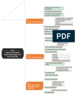 Peta Konsep Modul 4 PKN