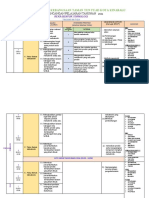 RPT RBT Ting 3 2021