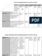 Enfermedades - Cadena Epidemiologica