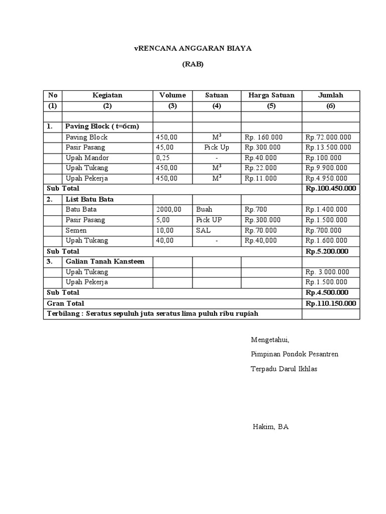 RAB Proyek Konstruksi Pondok | PDF