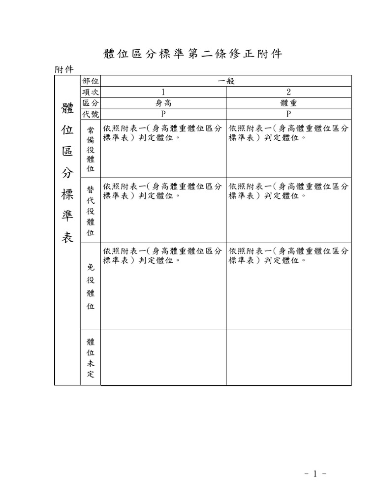 體位區分標準表 Pdf