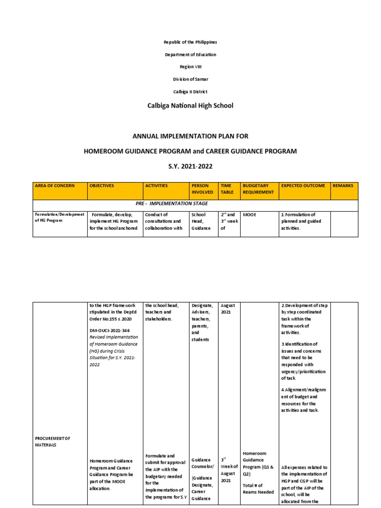 HGP Implementation Plan for Calbiga High | PDF | Learning | Teachers