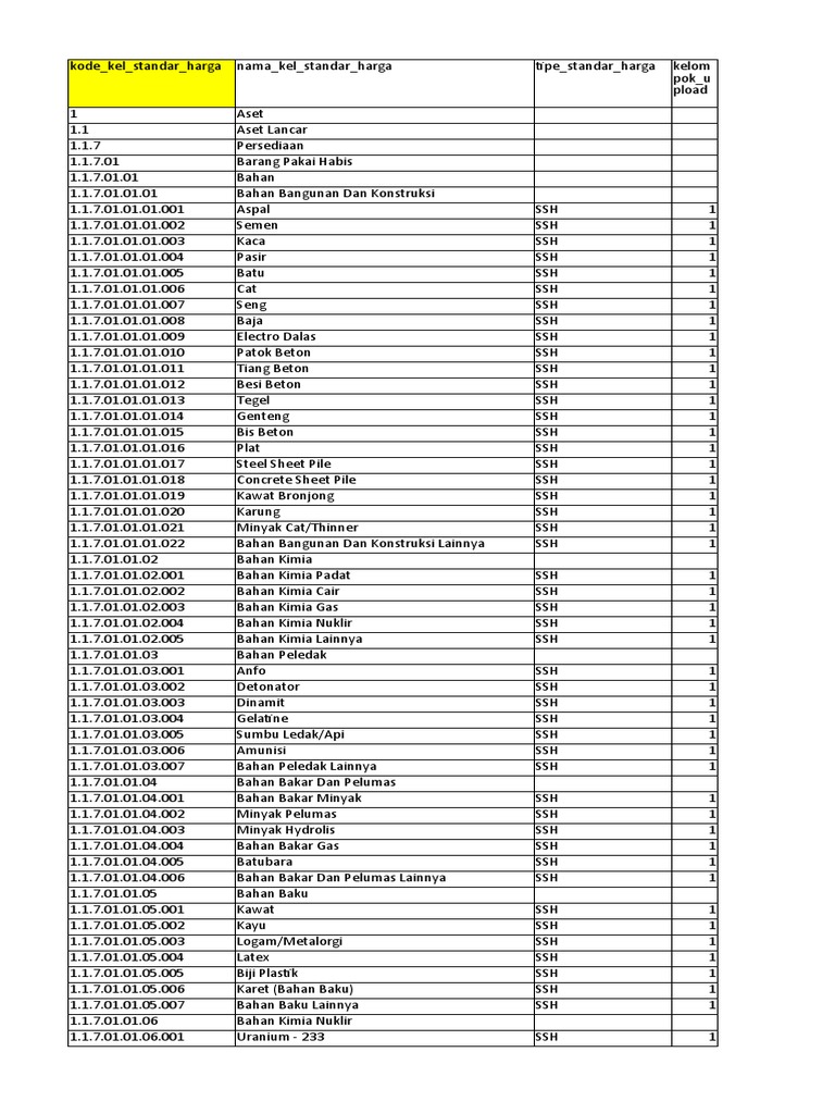 Standar Harga Bahan Konstruksi | PDF