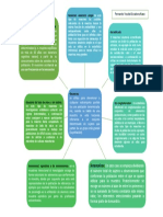 Mapa Analisis