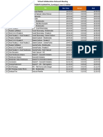 Rundown Outreach Meeting SUSIMATHA