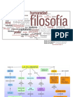 Mapa Conceptual de La Filosofia de La Educacion