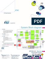 Traction Inverter: ST New Solutions