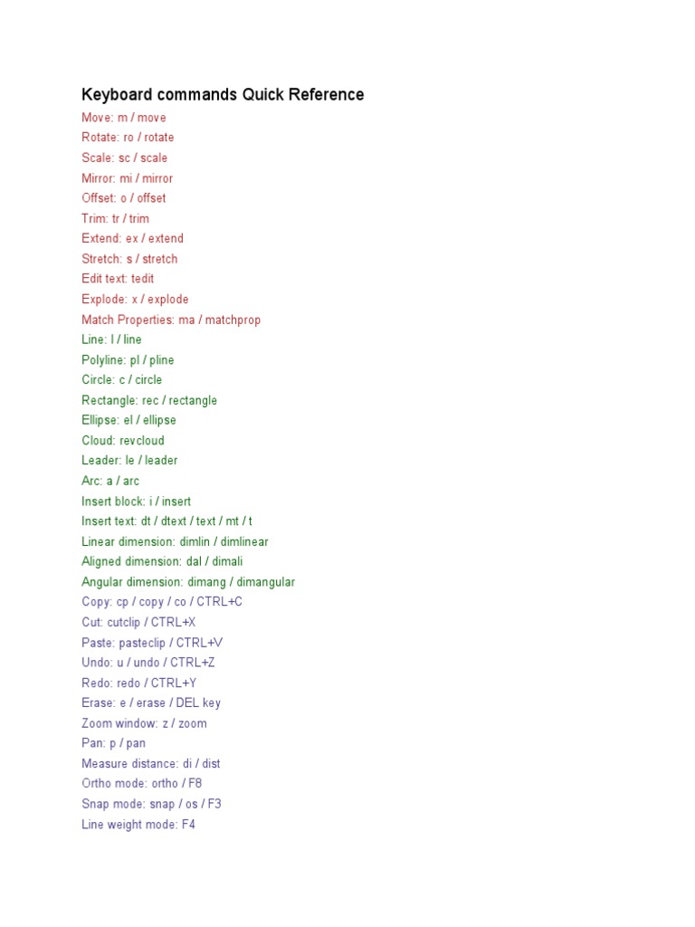 Keyboard Shortcut | PDF