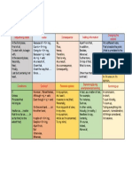 Linking Words: Sequencing Ideas Cause Consequence Adding Information Changing The Subject