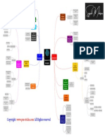 Mind Map Domain 03 Analysis-2021-08-20 12-36-53