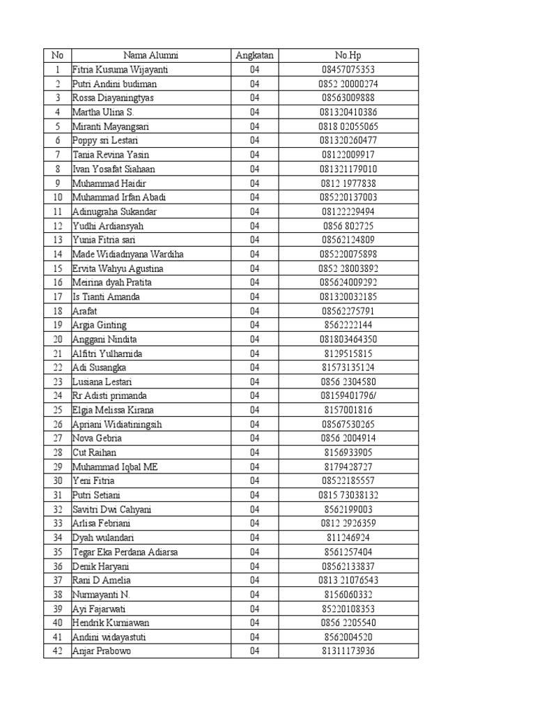 Alumni Contact List 2001-2004 | PDF