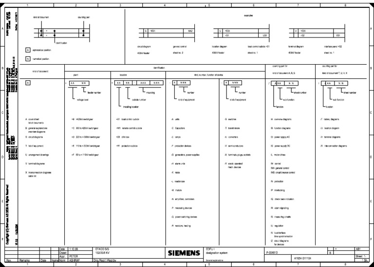 04 Designation System PDF Power Supply Electrical Network