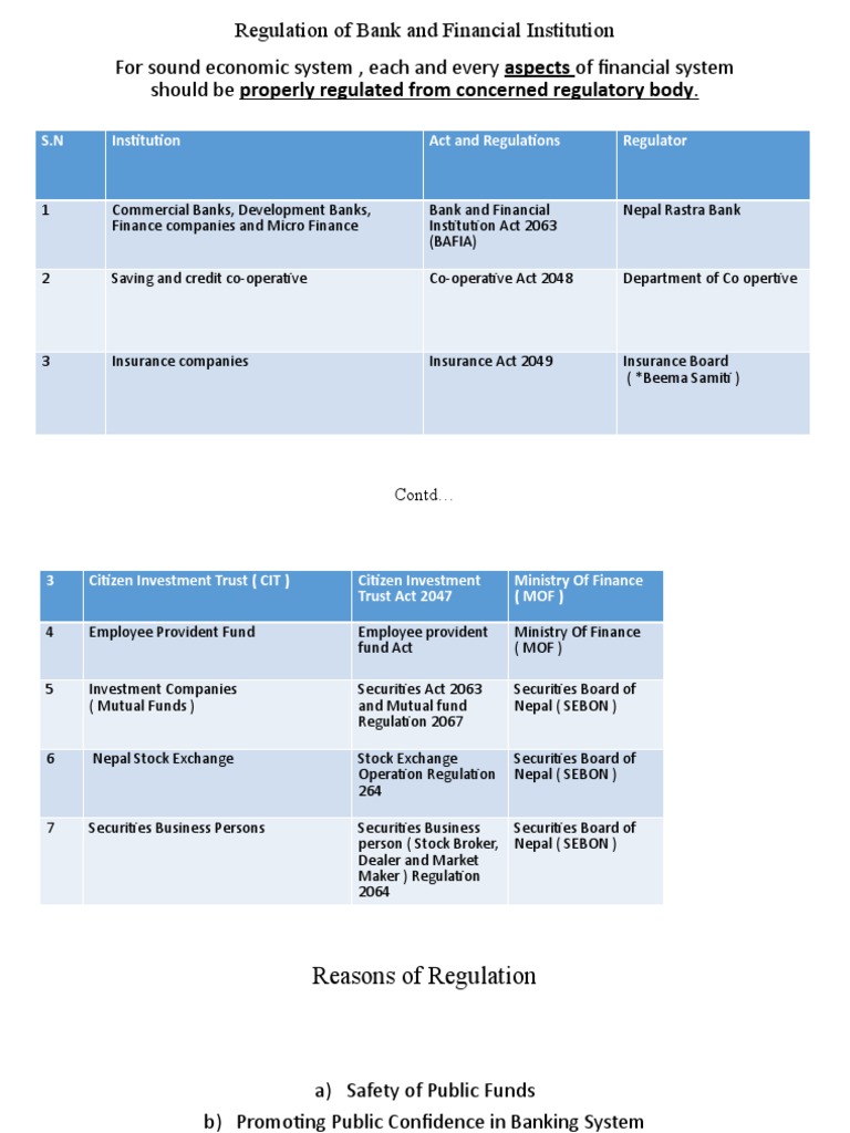 Regulation of Nepal's Financial Institutions | PDF | Finance & Money ...