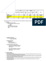 Sediaan Furosemide untuk Uji Diuresis pada Mencit