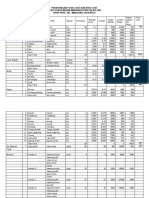 Perhitungan Food Cost Dan Unit Cost - Agil - Kls 2