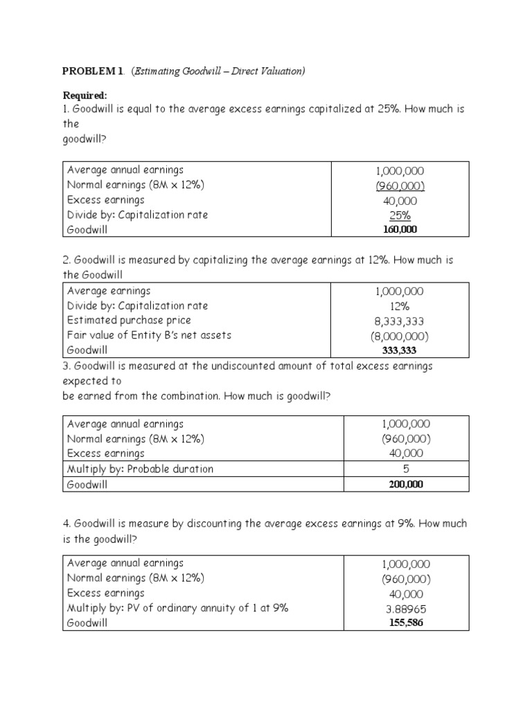 Goodwill Valuation Methods | PDF | Business | Law