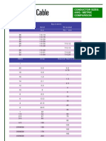 Awg Metric Comparison