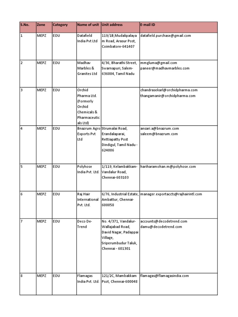 List of EOU Units-9.6.2021 | PDF | Tamil Nadu