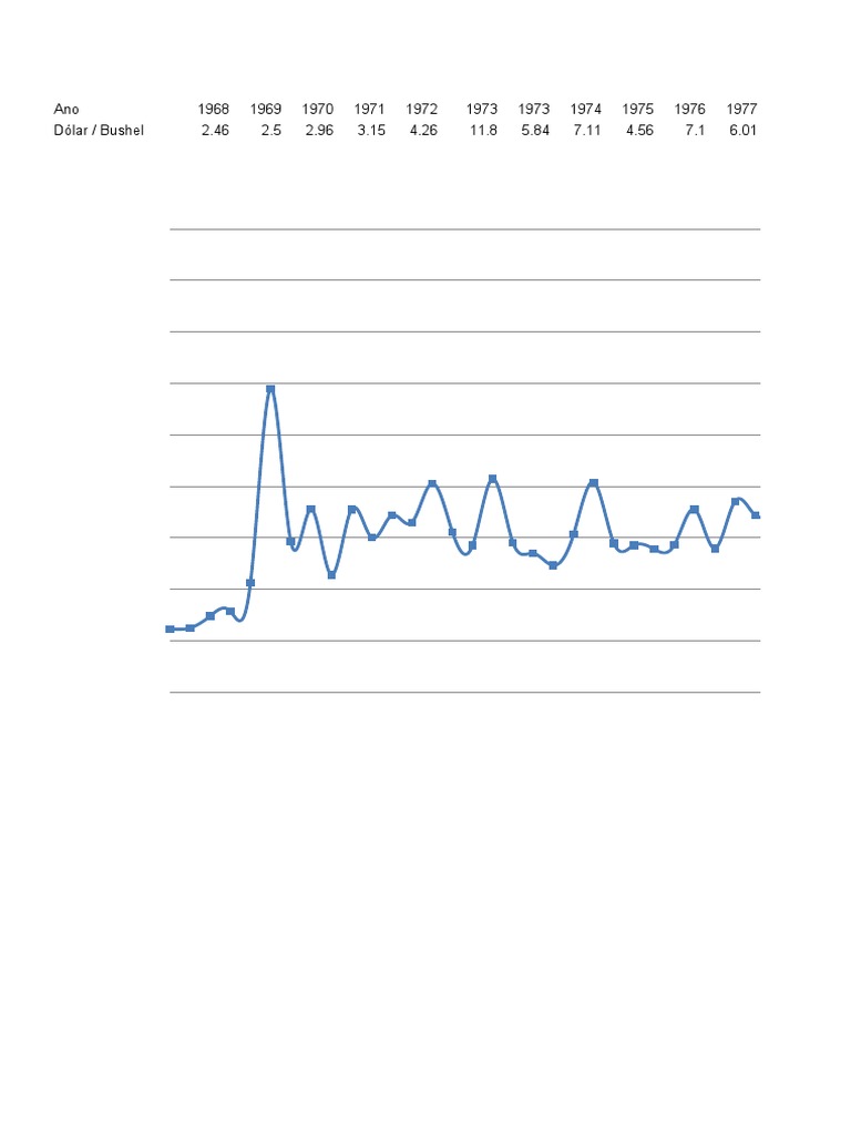 SoybeanPricesHistoricalChartData ALTERADO PDF