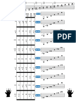 Notas en el mastil de la guitarra