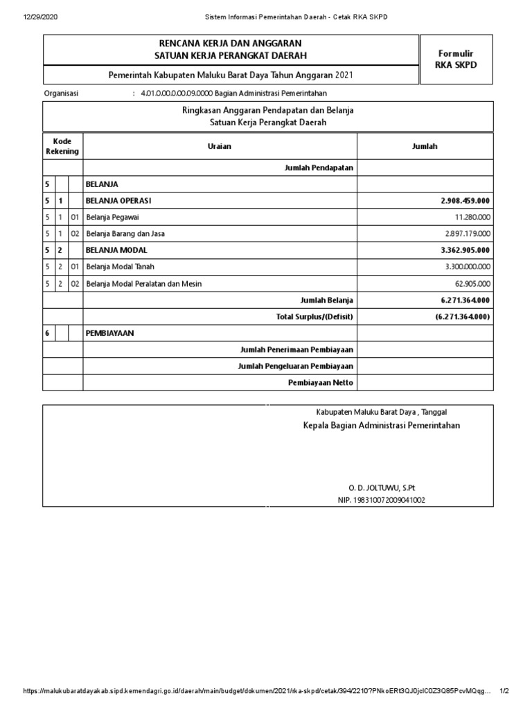 RKA SKPD Maluku Barat Daya 2021 | PDF