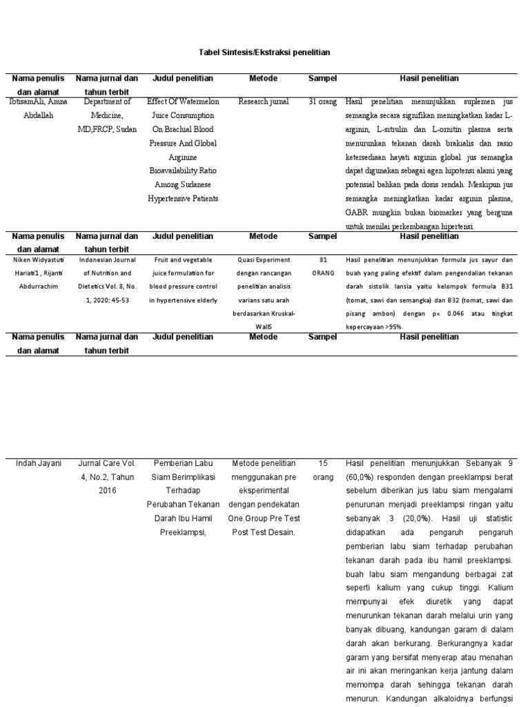 Tabel sintesis hipertensi pdf