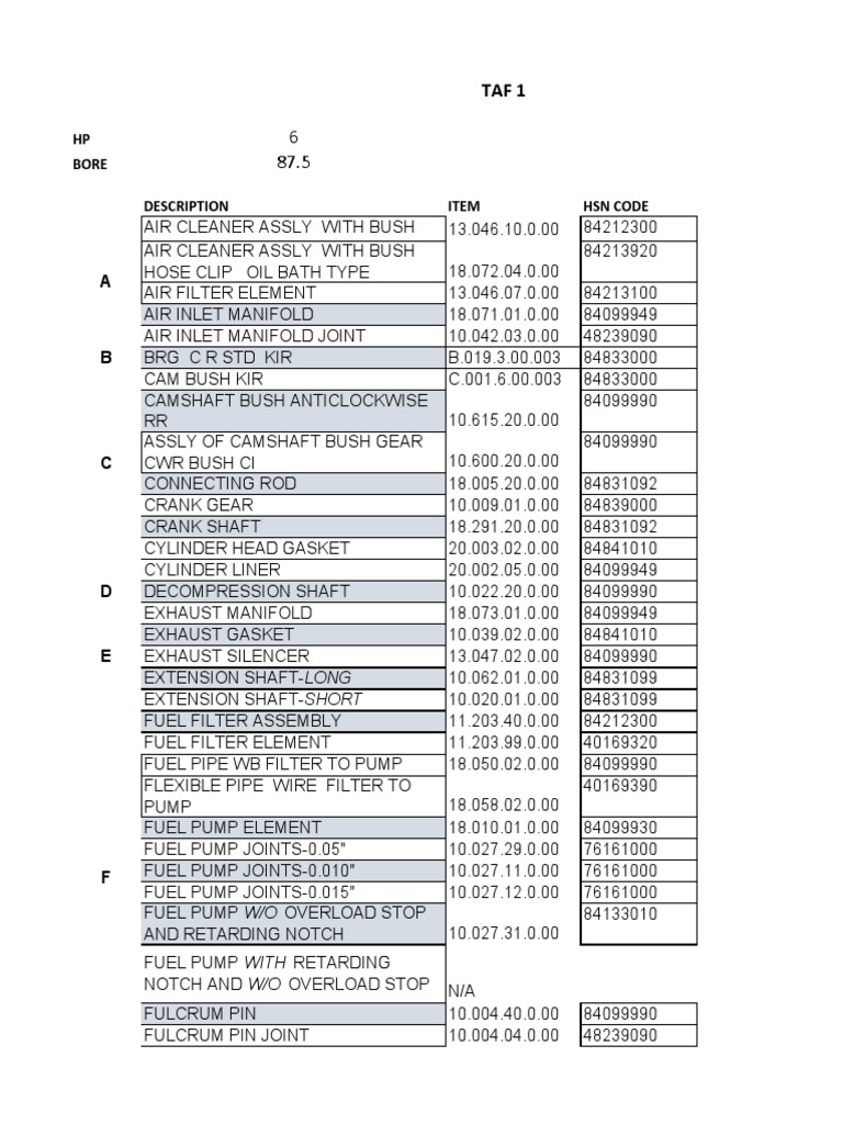 HP Bore Description Item HSN Code PDF Pump Piston