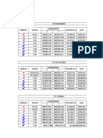 Puntos de Perforaciones