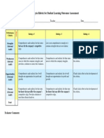 SWOT Analysis Rubric