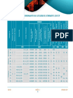 Dimensionamento de categorias de atendimento 220/127V