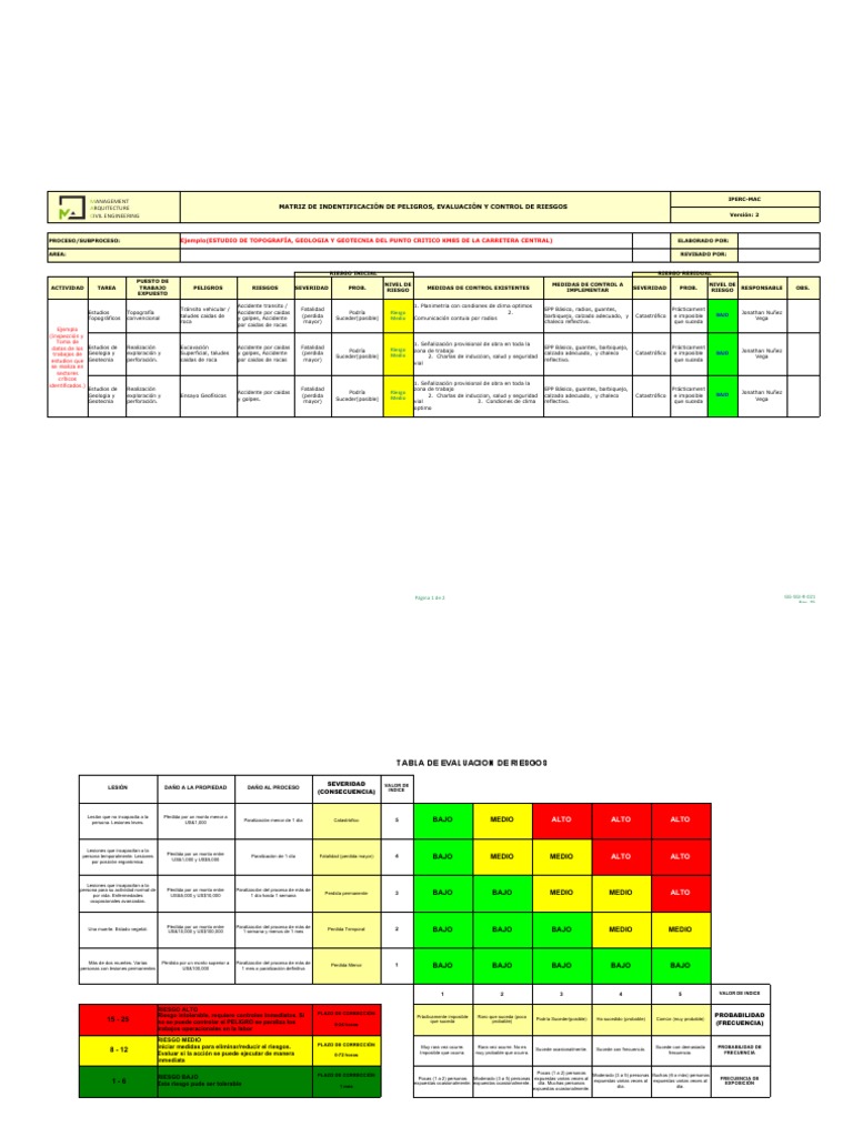 Matriz IPERC de Evaluación de Riesgos | PDF | Riesgo
