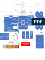 Modelo Cognitivo