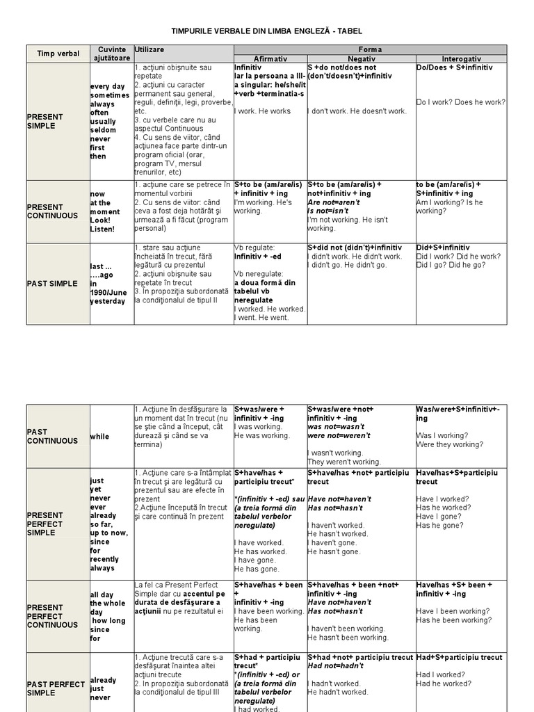 Verbal Tenses Table 2 For l2 | PDF