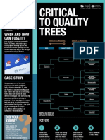 Critical To Quality Trees