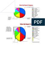 Sales by Report Category 12.sep 18.sep