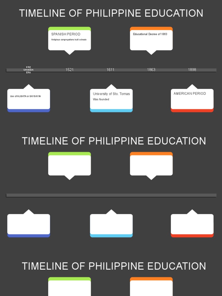 Timeline of Philippine Education: Spanish Period | PDF