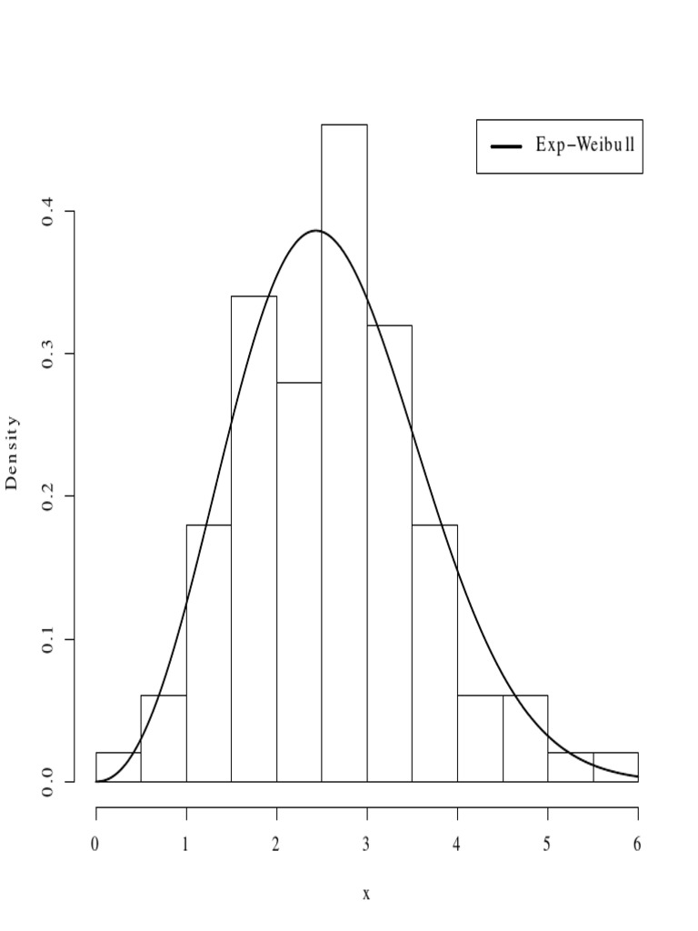 Plot Adjustment | PDF