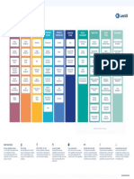 LeanIX Business Capability Map For Manufacturing Industry