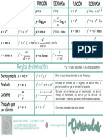 Tabla de Derivadas