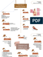 Mapping Anfis Muskuloskeletal