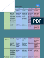 Learning Theories Comparison Table 1